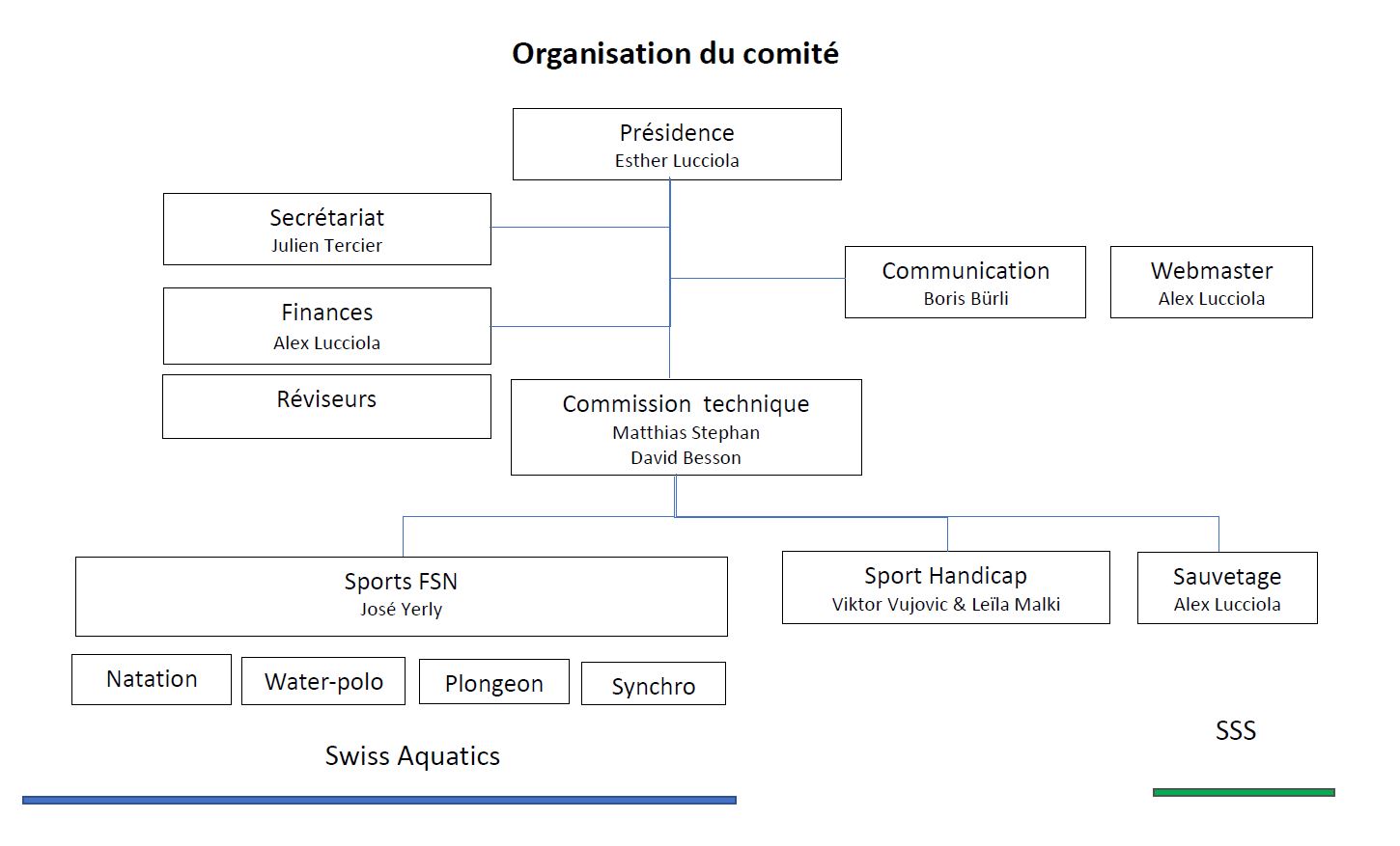 organigramme_2021.JPG